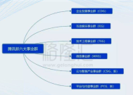 腾讯裁撤中层干部，308kc m玄机资料_精选解释落实将深度解析_网页版v402.359