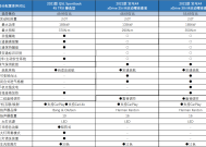 今晚澳门三肖三码开一码,王中王最准一肖100免费公开-实用版714.732