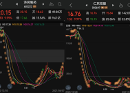 广发证券，杨行深入解析——K线小白如何逆袭成实盘大神，广发证券杨行解析，K线小白如何逆袭成实盘大神的秘诀