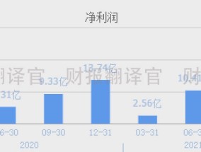 晶科电子股份将派发末期股息每10股0.68元