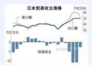 日本2月出口同比增长11.4%，连续五个月增长