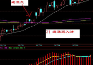 广发证券李元雄，K线小白如何逆袭成实盘大神，K线小白如何逆袭成实盘大神，广发证券李元雄的投资之路