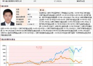 广发证券李煜，K线小白如何逆袭成实盘大神，K线小白如何借助广发证券李煜的指导逆袭成实盘大神？