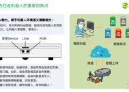 报告显示人工智能成跳槽新选择，57.2%的职场人考虑从事AI类职业