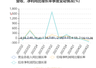 爱帝宫延迟刊发2024年度业绩