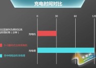 兆瓦闪充技术解决“充电焦虑” 比亚迪拉升涨超4%股价再创新高