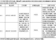 广发证券专家刘凤琼从零开始学炒股——开启您的投资之旅，刘凤琼，从零开始学炒股，开启您的投资之旅