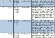 新澳门历史开奖记录查询，新澳门12码必中特公式_精选作答解释落实_GM版v15.08.62