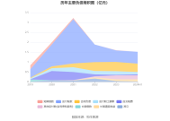 华润医药：华润博雅生物2024年度股东应占净利润3.97亿元 同比增长67.18%