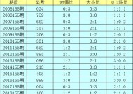 今晚买什么生肖最准最好,香港今期开奖结果查询软件-安卓版331.439