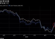 美国2年期国债中标收益率为3.984%