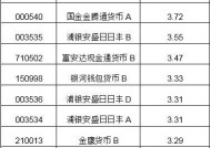 央行研究创设新的结构性货币政策工具 加大消费重点领域低成本资金支持