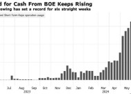 分析师：英国央行可能即将结束降息