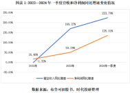 布鲁可的隐忧：去年下半年现增长乏力信号