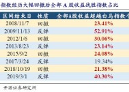 刘伯温精准六肖免费资料，2025新奥历史开奖记录_引发热议与讨论_3DM40.08.17