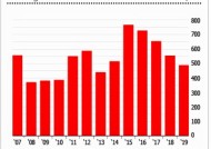 韩国将采取一切可能的措施来抑制房价上涨