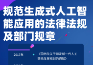 新规｜专家解读《人工智能生成合成内容标识办法》：“小步快走”实施AI治理