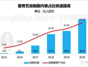 亚信科技高念书谈财报：大模型交付优势“得天独厚” 开启增长新局面