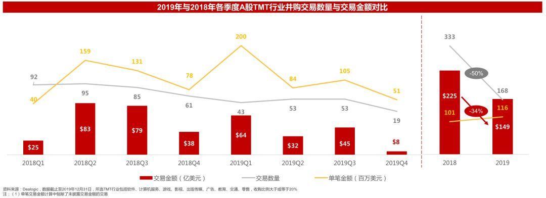 科技企业并购贷款试点适度“放宽” 银行争相落地首批贷款