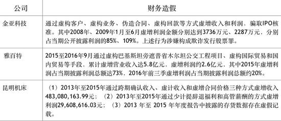 证监会：发行人因欺诈发行等给投资者造成损失，派出机构可推动相关主体先行赔付