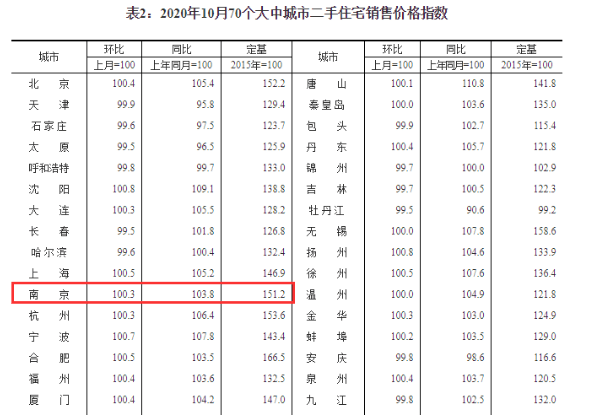 美国2月进口价格环比上升0.4% 高于所有预期