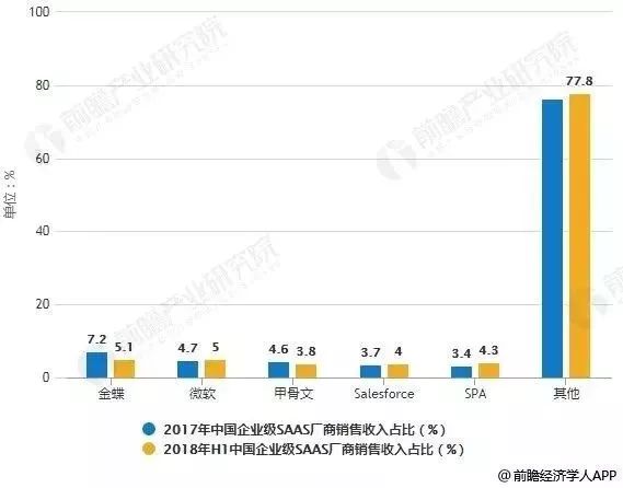 金蝶国际预计2025年实现扭亏，AI加速推动SaaS行业更迭