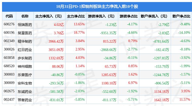 药明康德市值站上2000亿