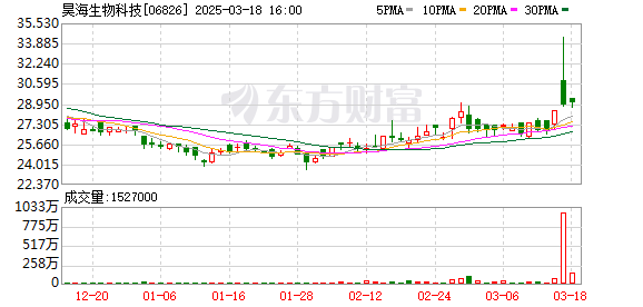 晶科电子股份将派发末期股息每10股0.68元