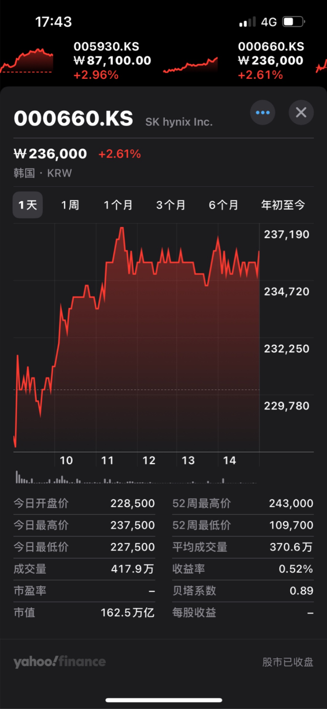 汇丰：对韩国股市持中性评级 给予SK海力士、三星电机等买进评级