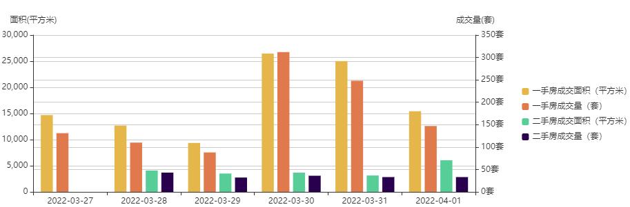 深圳科技创新再贷款发放172亿元，惠及570余家企业