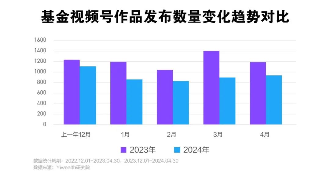 美银亚洲基金经理调查：50%的机构投资者开始建仓中国资产，AI、芯片和互联网受青睐