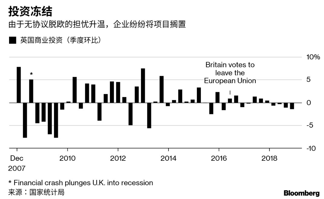 分析师：英国央行投票分化可能急剧扩大