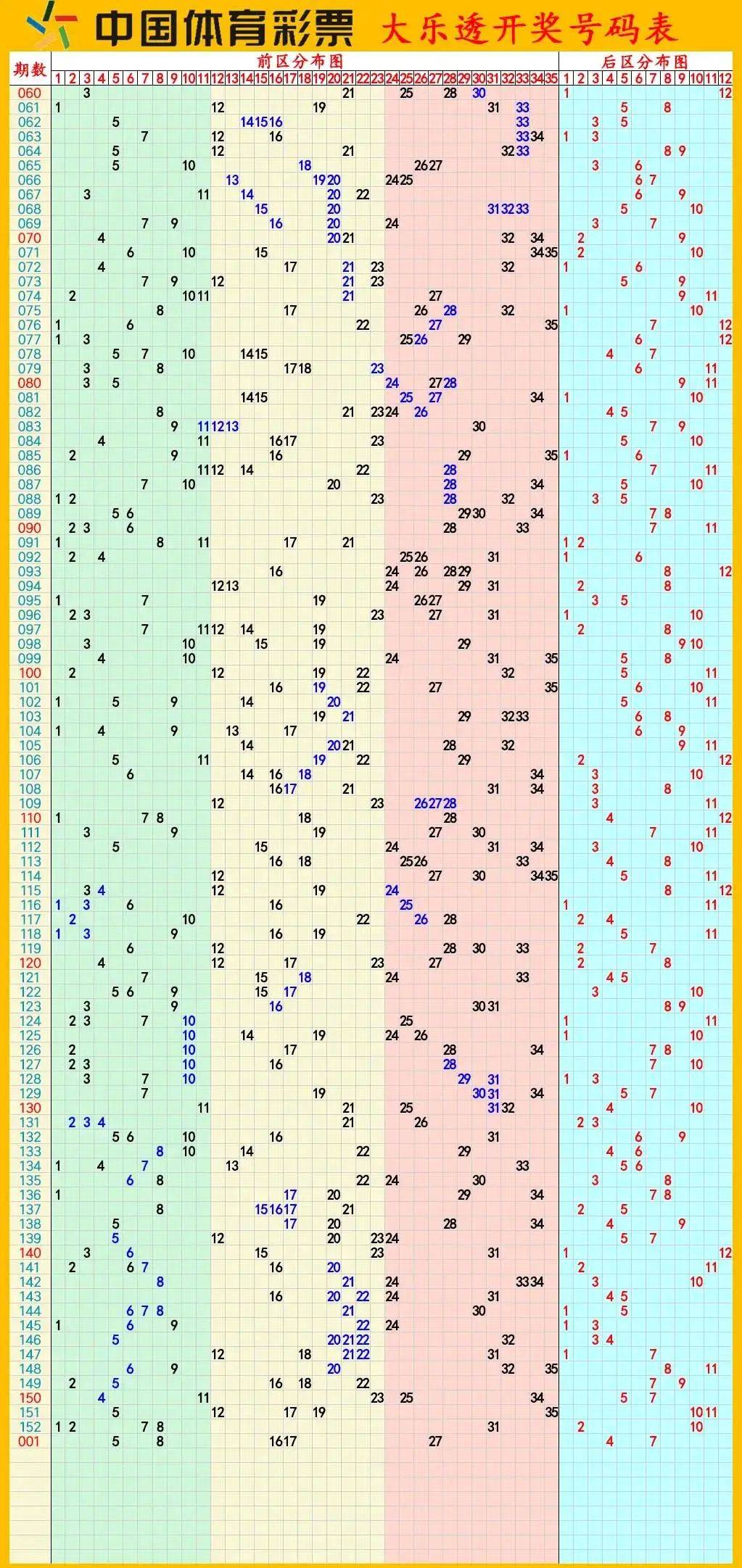 2021年澳彩开奖历史结果，2025今晚新澳门开奖号码_精彩对决解析_iPad96.18.93