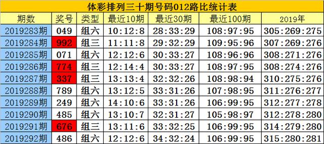 2025年一码一肖100准确，白小姐三肖三码必开一码开奖_值得支持_实用版886.030