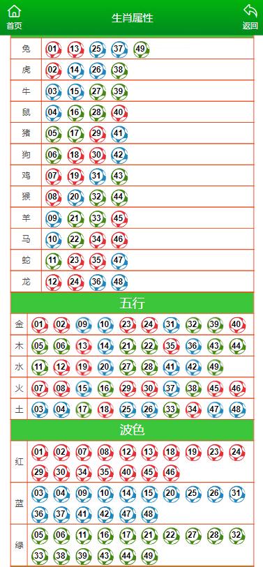 澳门六开彩天天开奖结果生肖卡，澳门真正最准资料_结论释义解释落实_iPhone版v16.42.26