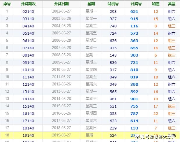 黄大仙今晚最准确一肖,澳门必中三肖三码三期必开一码-GM版v12.38.78