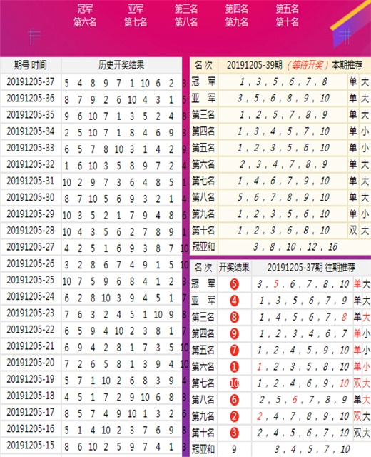 新澳彩开奖结果历史记录查询，兴风作浪最出名是什么生肖_值得支持_iPhone版v57.33.32