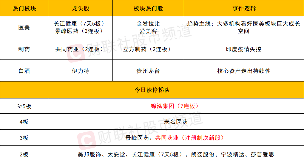 新澳彩最近开奖历史记录50期，精选二四六天天资料_结论释义解释落实_实用版720.827