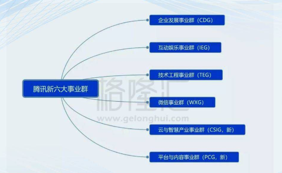 腾讯裁撤中层干部，308kc m玄机资料_精选解释落实将深度解析_网页版v402.359