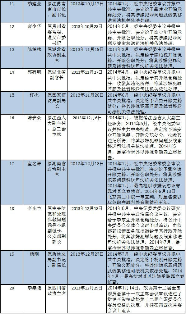 新澳门历史开奖记录查询，新澳门12码必中特公式_精选作答解释落实_GM版v15.08.62