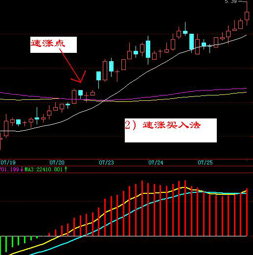 广发证券李元雄，K线小白如何逆袭成实盘大神，K线小白如何逆袭成实盘大神，广发证券李元雄的投资之路